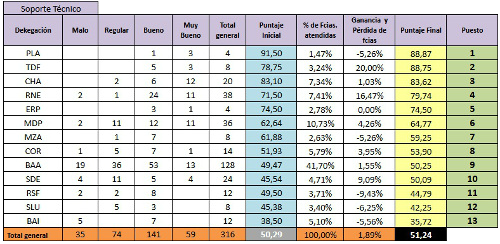 ranking