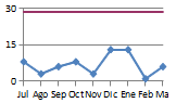 SDE