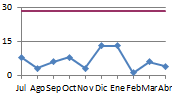 sde