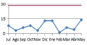 sde